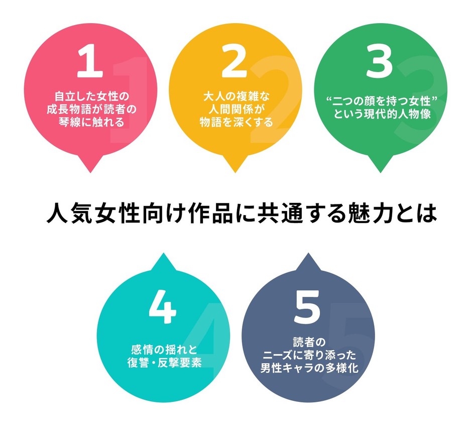 女性向け人気連載作品に共通する魅力5点