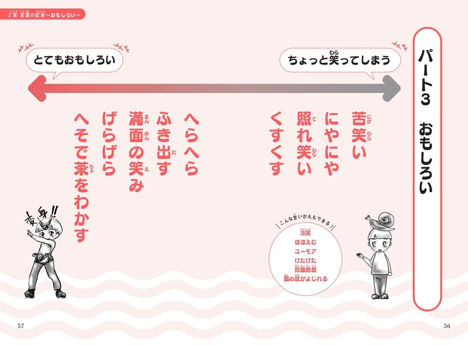 2章 言葉の変身