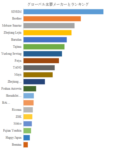 図.   世界の多針刺繍機市場におけるトップ20企業のランキングと市場シェア（2025年の調査データに基づく；最新のデータは、当社の最新調査データに基づいている）