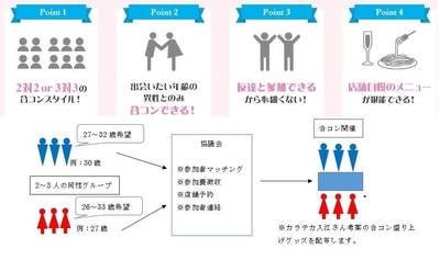昭島福生恋のツバサ協議会、合コンを自治体がセッティング！ 「マッチング合コン」を11月17日に昭島市で初開催！