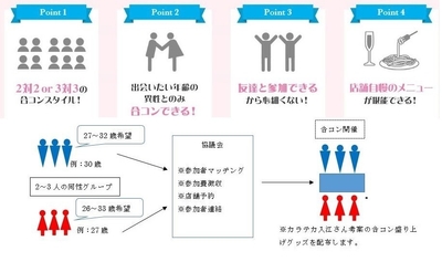 こいつばの仕組み