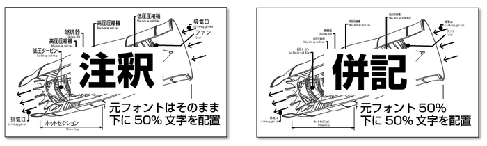選べる訳出表示スタイル