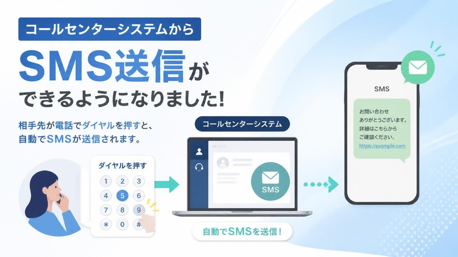 CTIにSMS