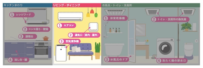 予防掃除アイテム | リビング・ダイニング