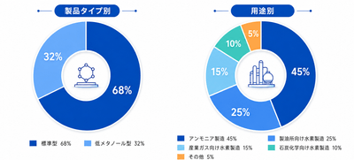 出典:YHResearch 化学・材料研究センター