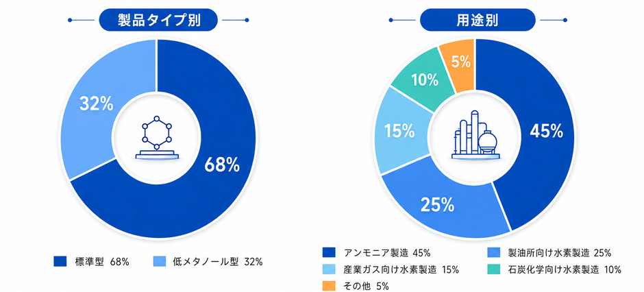 出典:YHResearch 化学・材料研究センター