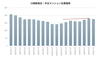 出典：福嶋総研