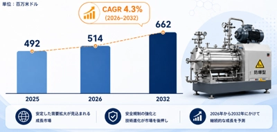 世界ケーブルラベル市場調査2026：2032年3227百万米ドル規模を展望