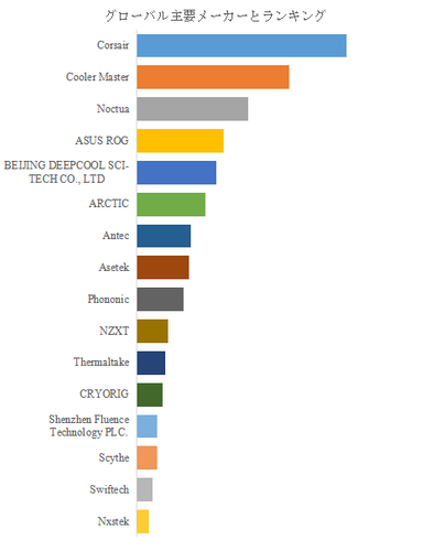 図.   世界のCPUクーラー市場におけるトップ16企業のランキングと市場シェア（2024年の調査データに基づく；最新のデータは、当社の最新調査データに基づいている）