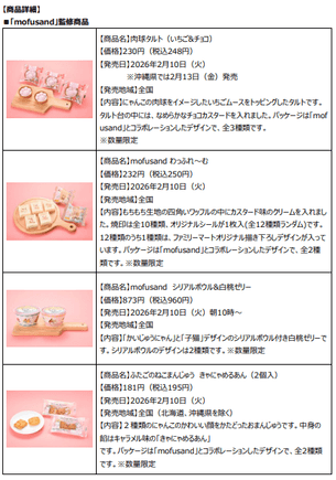 ＜リリース内商品詳細(1)＞