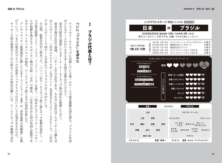 ノックアウトステージR32 パターンB 日本VSブラジル