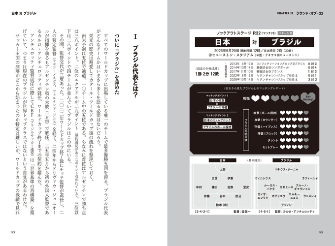 ノックアウトステージR32 パターンB 日本VSブラジル
