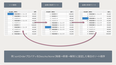 ソート順序のカスタマイズ