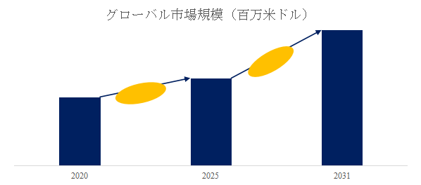 上記の図表／データは、YHResearchの最新レポート「グローバル細胞培養用バイオリアクターおよび発酵槽のトップ会社の市場シェアおよびランキング 2025」