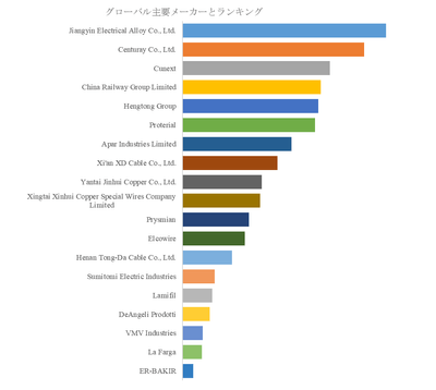 図. 世界の電化鉄道用銅および銅合金トロリ線市場におけるトップ19企業のランキングと市場シェア(2025年の調査データに基づく;最新のデータは、当社の最新調査データに基づいている)