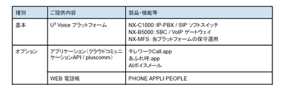 U³ Enabler サービス ご提供内容
