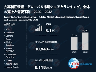 力率補正装置業界の市場動向：2026年8118百万米ドルから2032年10940百万米ドルへ成長予測