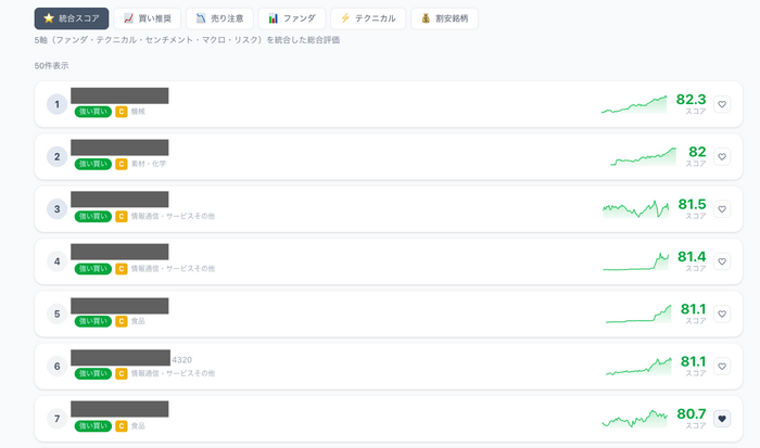 AIスコアリングのランキング(PC)