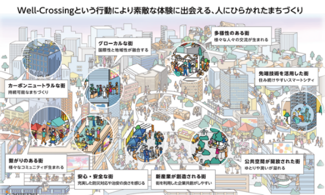 将来の横浜駅西口(イメージ)