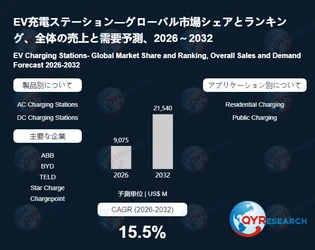 EV充電ステーションの世界市場調査：規模、シェア、成長率（2026-2032年）