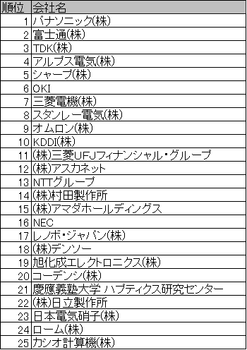 EPIランキング
