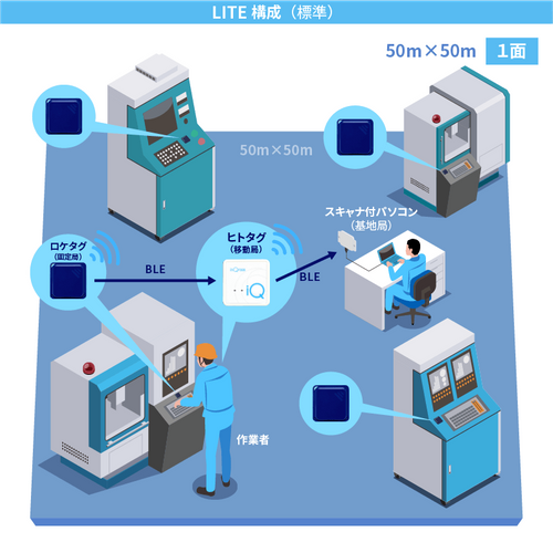 InQross LITE