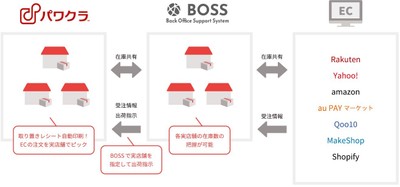 パワクラ × BOSS