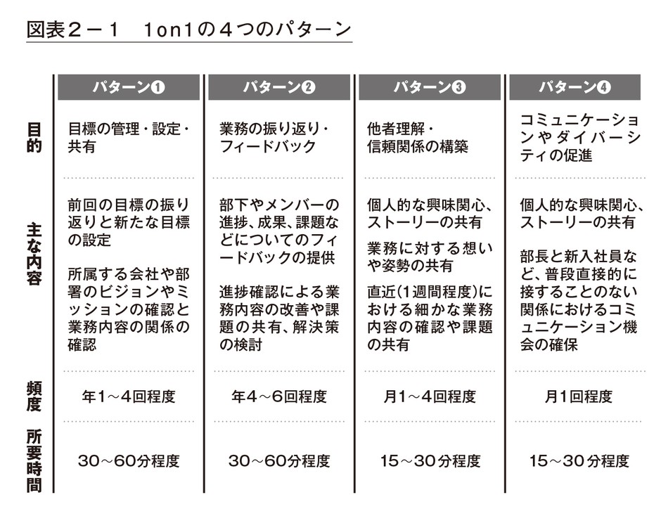 図2-1