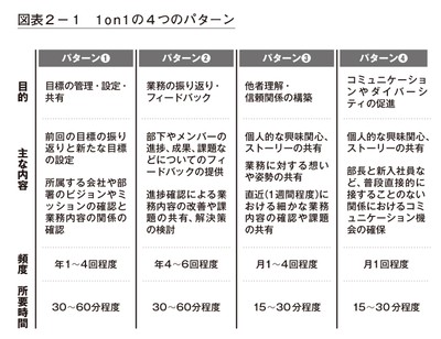 図2-1