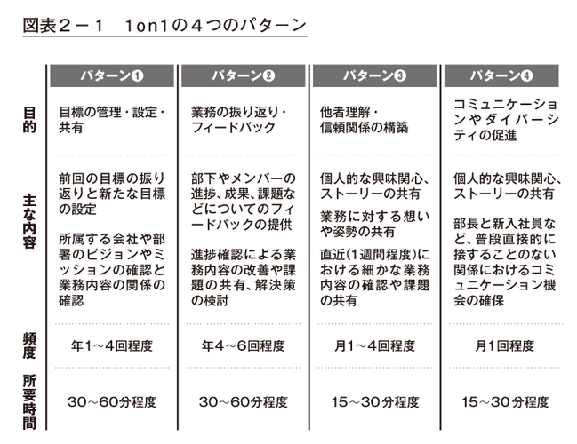 図2-1