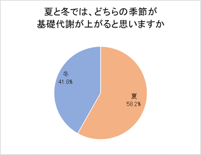 3ー2