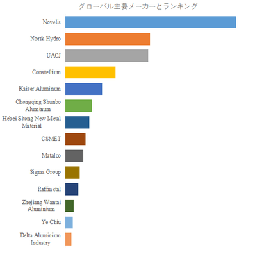 図. 世界のアルミニウムリサイクル市場におけるトップ14企業のランキングと市場シェア(2024年の調査データに基づく;最新のデータは、当社の最新調査データに基づいている)