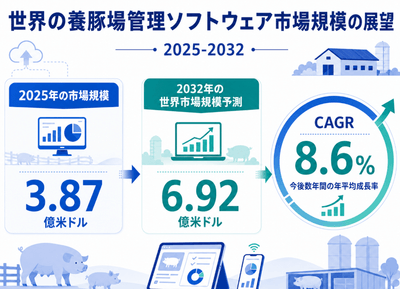 上記のデータは、QYResearchのレポート「世界の養豚場管理ソフトウェア市場調査レポート2026-2032」(2026年発行)に基づいています。最新のデータが必要な場合は、QYResearchにお問い合わせください。