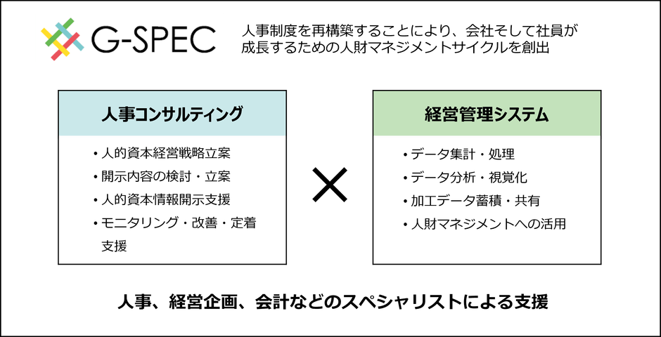 BBS 人的資本経営支援サービスの図