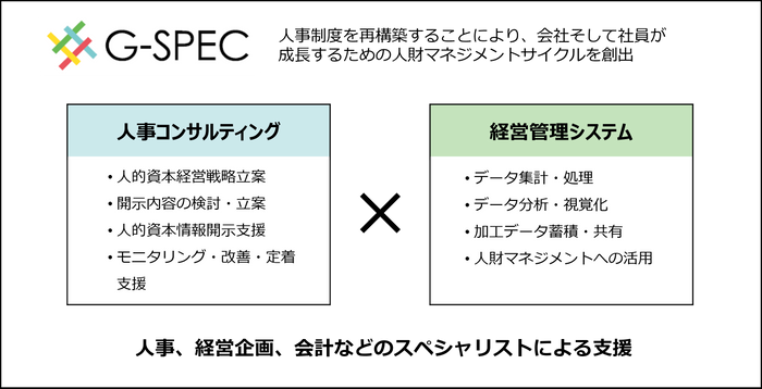 BBS 人的資本経営支援サービスの図