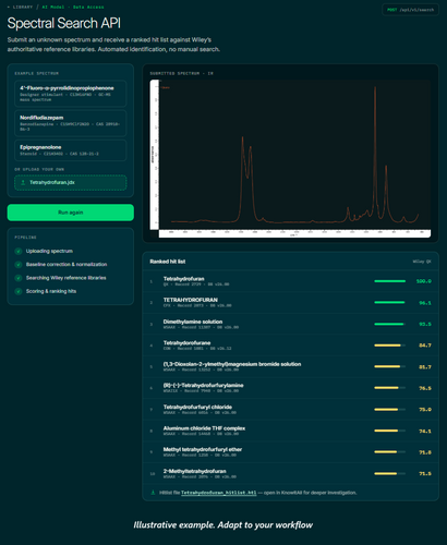 Spectral Database Search APIによるスペクトル検索画面（イメージ）。測定した未知試料のスペクトルをWileyのリファレンスデータと照合し、候補化合物を類似度とともに表示します。