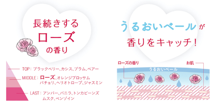 うぬぼれボディ詳細1