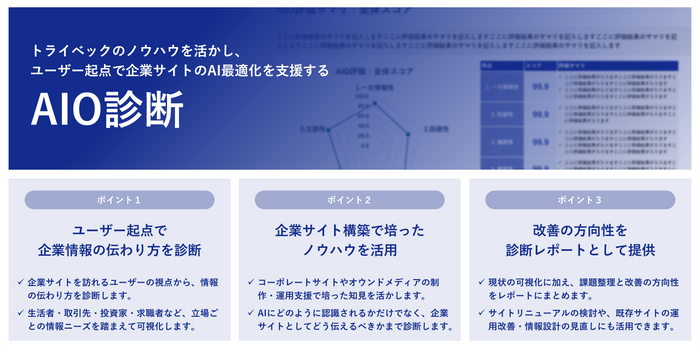 AIO診断