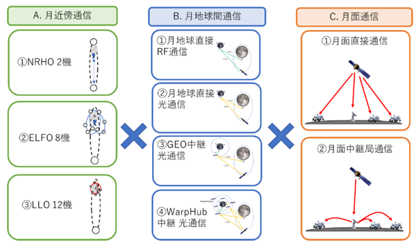 (トレードオフ評価表)