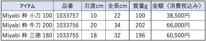 商品ラインナップ