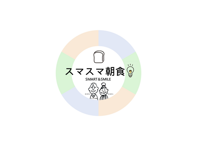 『スマスマ朝食』のロゴ