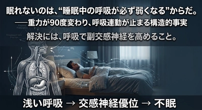 不眠症の原因は"交感神経優位"にある──解決には副交感神経を高めることが最善策