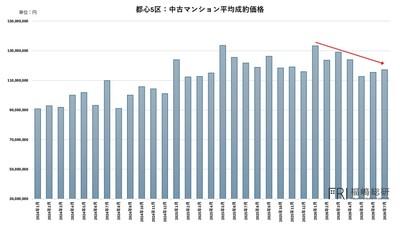 出典:福嶋総研