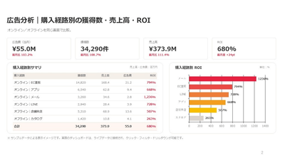 ※ サンプルデータによる表示イメージです。