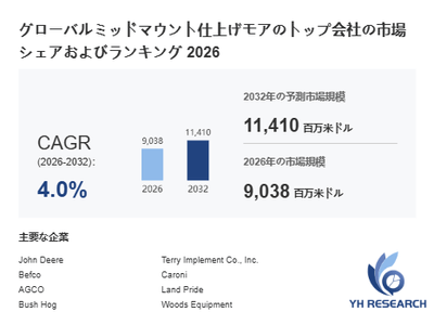 上記の図表/データは、YHResearchの最新レポート「グローバルミッドマウント仕上げモアのトップ会社の市場シェアおよびランキング 2026」から引用されています。