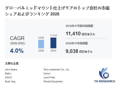 上記の図表/データは、YHResearchの最新レポート「グローバルミッドマウント仕上げモアのトップ会社の市場シェアおよびランキング 2026」から引用されています。