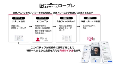 京都中央信用金庫、「エクサベース ロープレ」を導入し 職員の応対力向上に向けたAI活用型研修を実施
