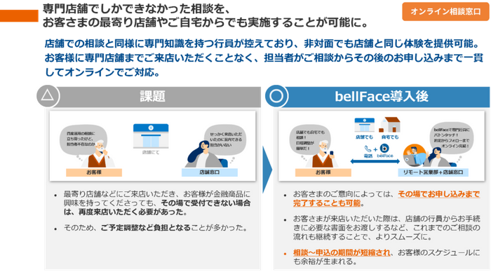 オンライン相談窓口の概要