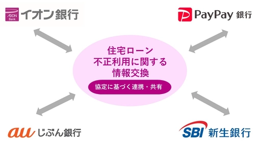 金融機関4行で 「住宅ローン不正利用に関する情報交換協定書」を締結