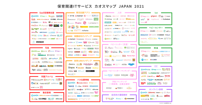 【保育関連ITサービス】カオスマップ2021年版